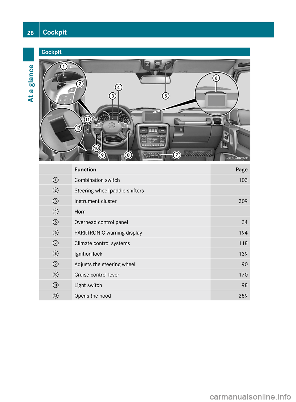 MERCEDES-BENZ G-Class 2013 W463 Owners Manual Cockpit
Function Page
:
Combination switch 103
;
Steering wheel paddle shifters
=
Instrument cluster 209
?
Horn
A
Overhead control panel 34
B
PARKTRONIC warning display 194
C
Climate control systems 1