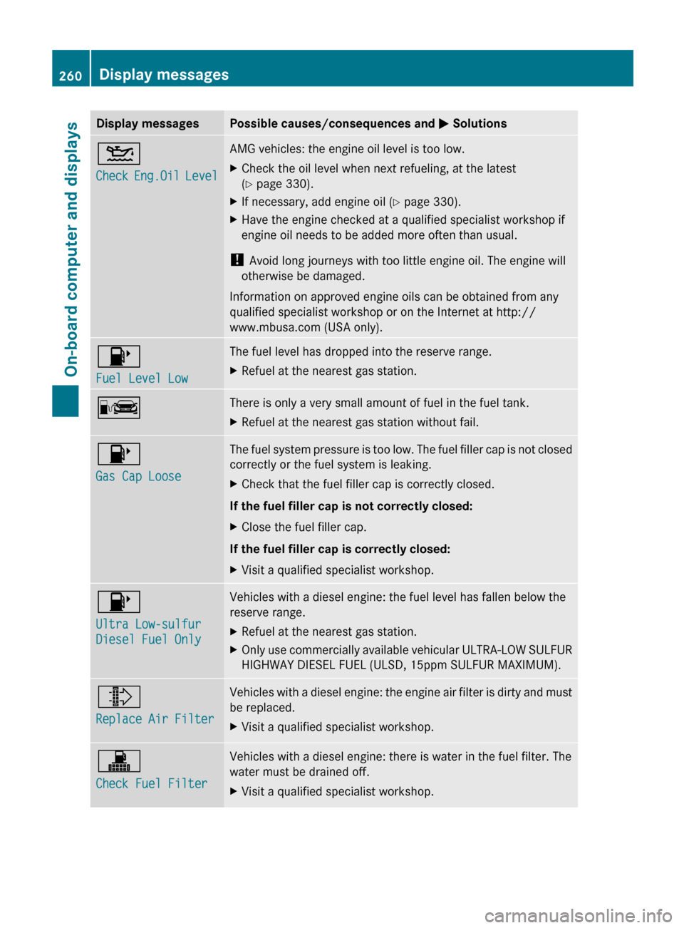 MERCEDES-BENZ E-Class WAGON 2013 W212 Owners Manual Display messages Possible causes/consequences and 
M Solutions4
Check 
Eng.Oil Level AMG vehicles: the engine oil level is too low.
X
Check the oil level when next refueling, at the latest
(Y page 330