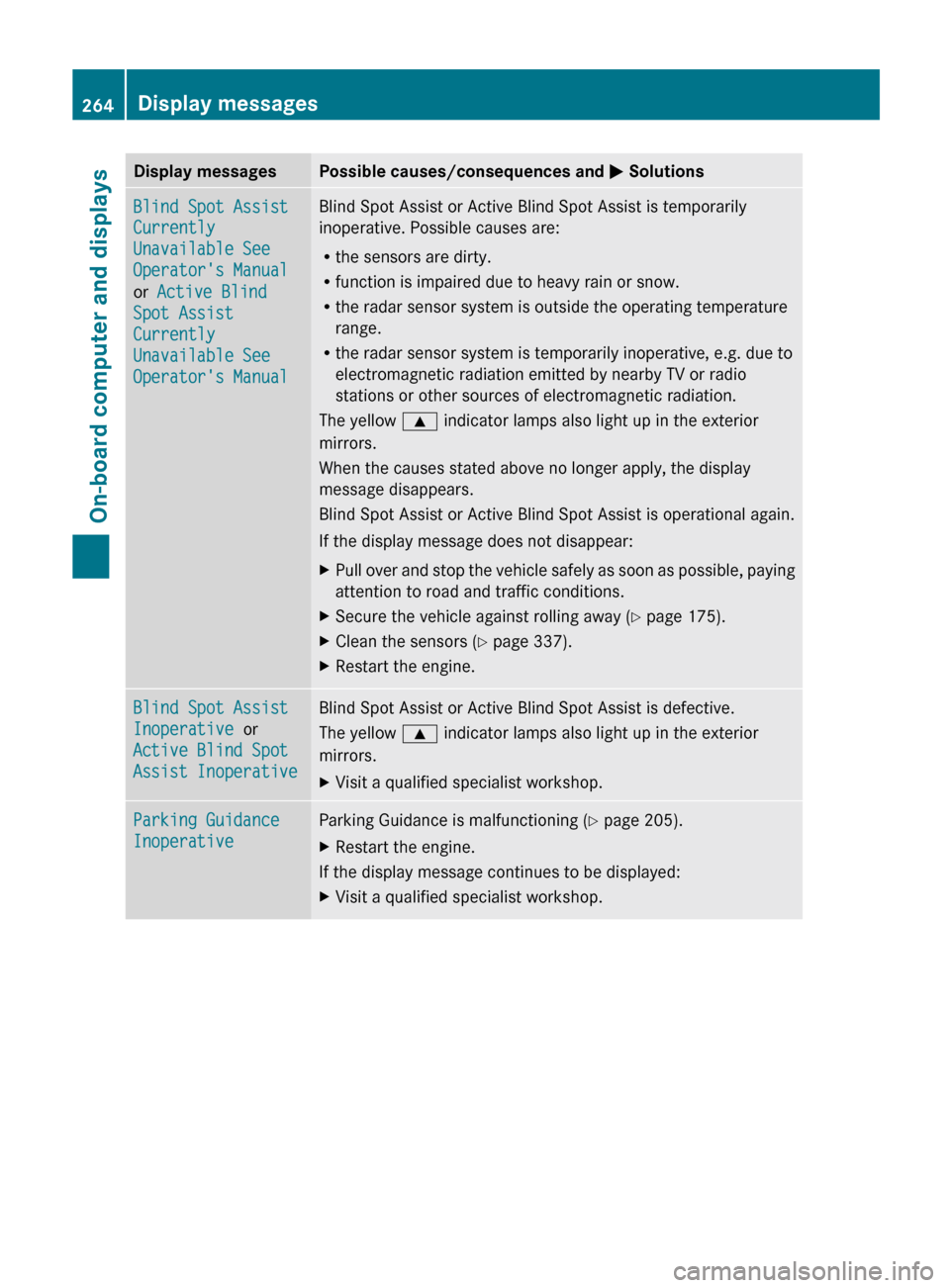 MERCEDES-BENZ E-Class SEDAN 2013 W212 Owners Guide Display messages Possible causes/consequences and 
M SolutionsBlind Spot Assist 
Currently 
Unavailable See 
Operators Manual 
or Active Blind 
Spot Assist 
Currently 
Unavailable See 
Operators