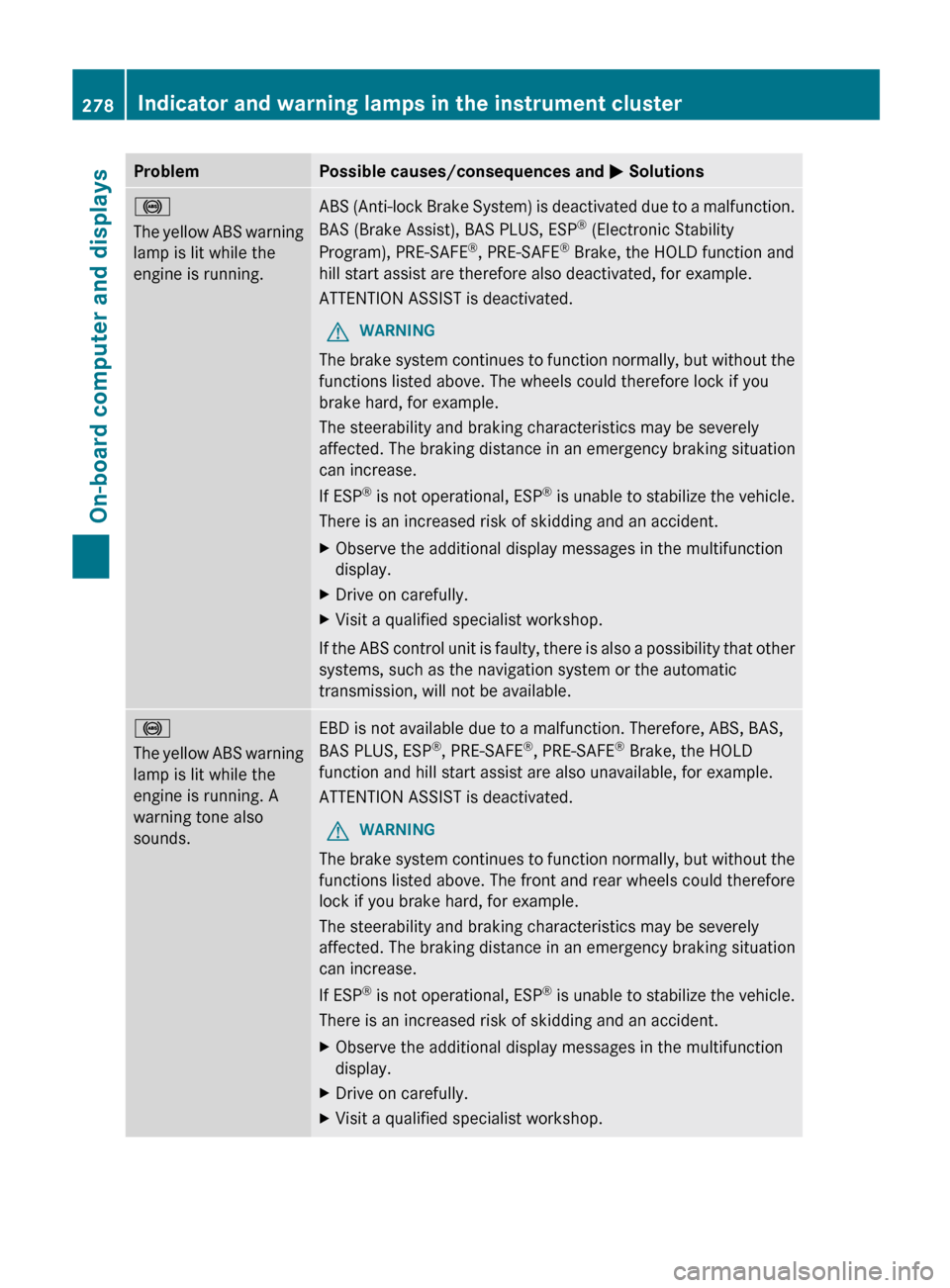 MERCEDES-BENZ E-Class WAGON 2013 W212 Owners Manual Problem Possible causes/consequences and 
M Solutions!
The 
yellow ABS warning
lamp is lit while the
engine is running. ABS (Anti-lock Brake System) is deactivated due to a malfunction.
BAS (Brake Ass