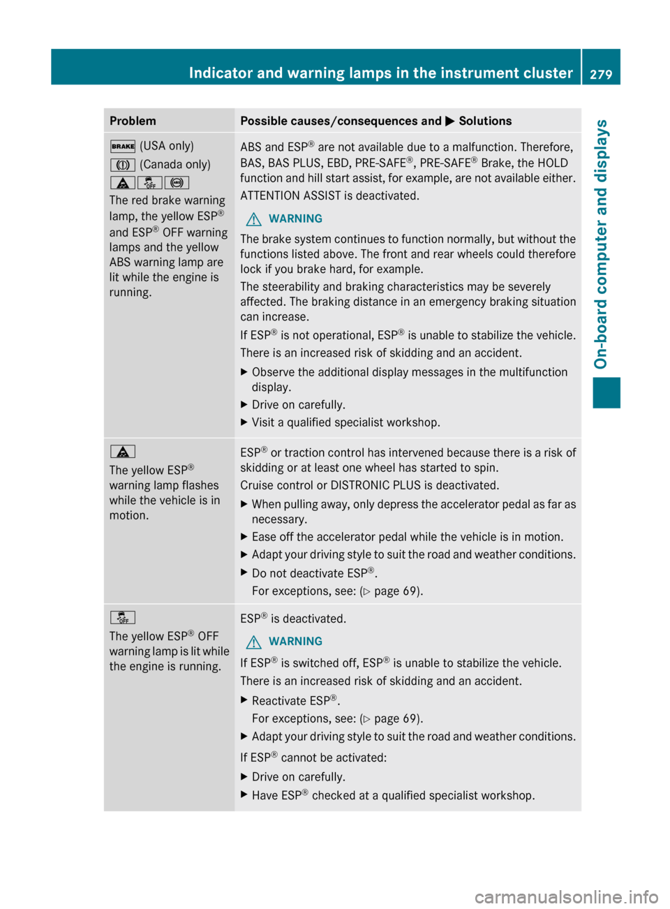MERCEDES-BENZ E-Class WAGON 2013 W212 Owners Manual Problem Possible causes/consequences and 
M Solutions$ (USA only)
J (Canada only)
äå!
The red brake warning
lamp, the yellow ESP
®
and ESP ®
 OFF warning
lamps and the yellow
ABS warning lamp are
