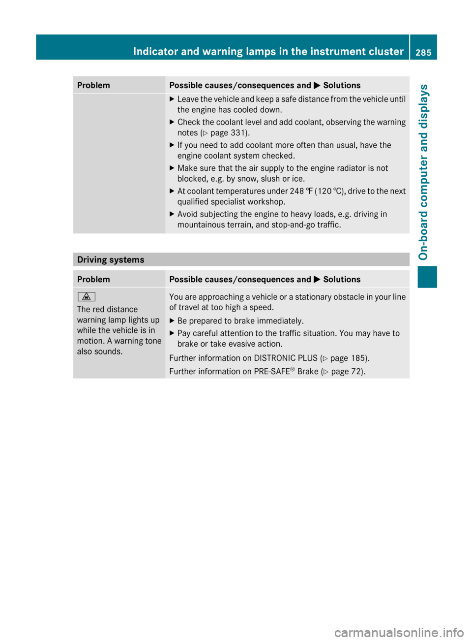 MERCEDES-BENZ E-Class WAGON 2013 W212 Owners Manual Problem Possible causes/consequences and
M SolutionsX
Leave the vehicle and keep a safe distance from the vehicle until
the engine has cooled down.
X Check the coolant level and add coolant, observin MERCEDES-BENZ E-Class WAGON 2013 W212 Owners Manual Problem Possible causes/consequences and
M SolutionsX
Leave the vehicle and keep a safe distance from the vehicle until
the engine has cooled down.
X Check the coolant level and add coolant, observin