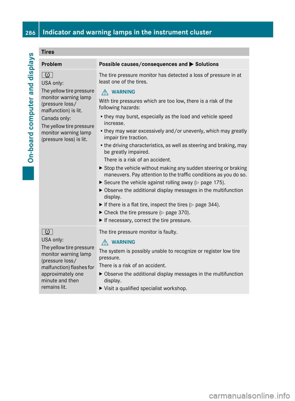 MERCEDES-BENZ E-Class WAGON 2013 W212 User Guide Tires
Problem Possible causes/consequences and 
M Solutionsh
USA only:
The 
yellow tire pressure
monitor warning lamp
(pressure loss/
malfunction) is lit.
Canada only:
The yellow tire pressure
monitor