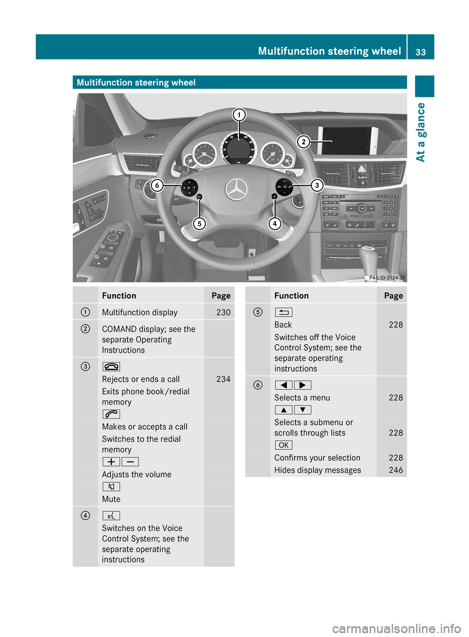 MERCEDES-BENZ E-Class WAGON 2013 W212 Owners Manual Multifunction steering wheel
Function Page
:
Multifunction display 230
;
COMAND display; see the
separate Operating
Instructions
=
~
Rejects or ends a call 234
Exits phone book/redial
memory
6
Makes o MERCEDES-BENZ E-Class WAGON 2013 W212 Owners Manual Multifunction steering wheel
Function Page
:
Multifunction display 230
;
COMAND display; see the
separate Operating
Instructions
=
~
Rejects or ends a call 234
Exits phone book/redial
memory
6
Makes o