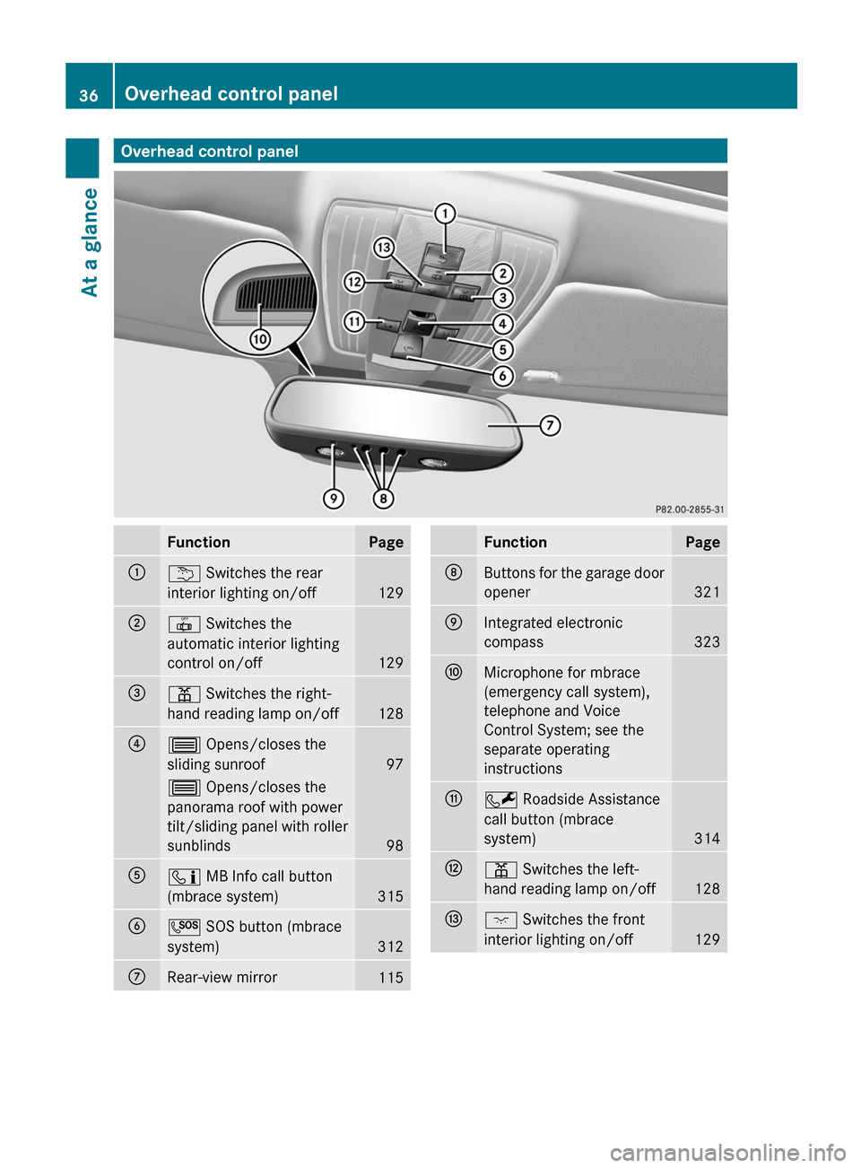 MERCEDES-BENZ E-Class SEDAN 2013 W212 Owners Manual Overhead control panel
Function Page
:
u Switches the rear
interior lighting on/off
129
;
| Switches the
automatic interior lighting
control on/off
129
=
p Switches the right-
hand reading lamp on/off