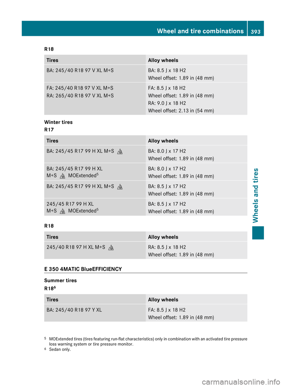 MERCEDES-BENZ E-Class WAGON 2013 W212 Service Manual R18
Tires Alloy wheels
BA: 245/40 R18 97 V XL M+S BA: 8.5 J x 18 H2
Wheel offset: 1.89 in
 (48 mm)FA: 245/40 R18 97 V XL M+S
RA: 265/40

 R18 97 V XL M+S FA: 8.5 J x 18 H2
Wheel offset: 1.89 in
 (48 m