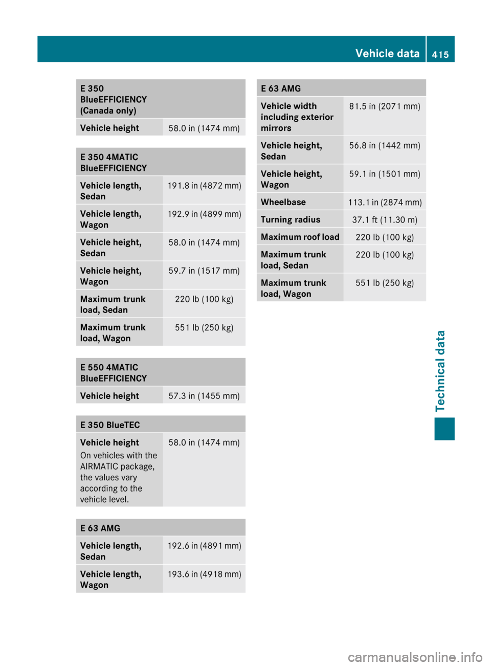 MERCEDES-BENZ E-Class SEDAN 2013 W212 Service Manual E 350
BlueEFFICIENCY
(Canada only)
Vehicle height
58.0 in (1474 mm)
E 350 4MATIC
BlueEFFICIENCY
Vehicle length, 
Sedan
191.8 in (4872 mm)
Vehicle length, 
Wagon
192.9 in (4899 mm)
Vehicle height, 
Sed