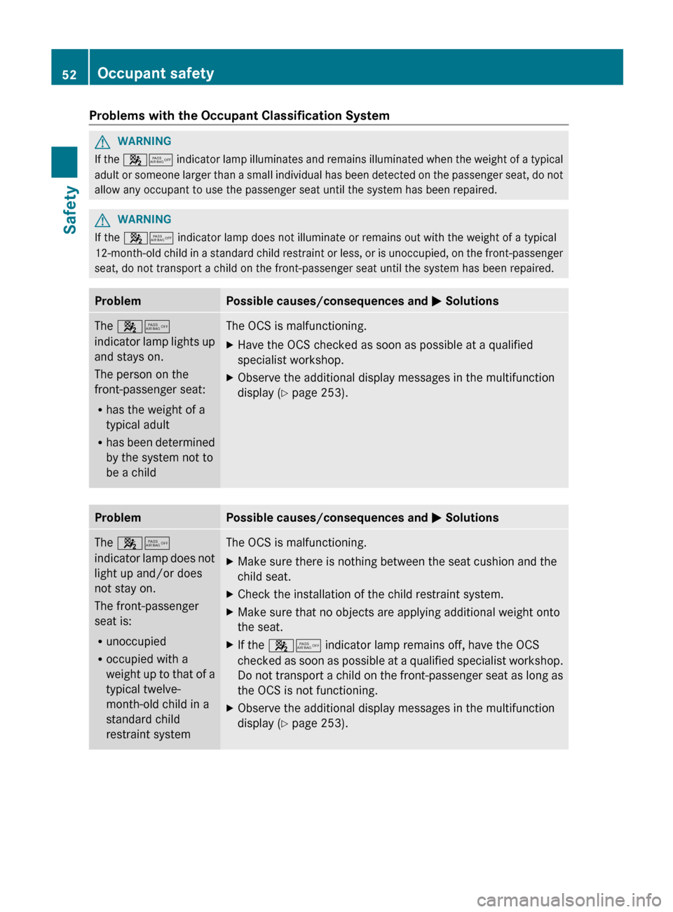 MERCEDES-BENZ E-Class WAGON 2013 W212 Workshop Manual Problems with the Occupant Classification System
G
WARNING
If the  45  indicator lamp illuminates and remains illuminated when the weight of a typical
adult or someone larger than a small individual h