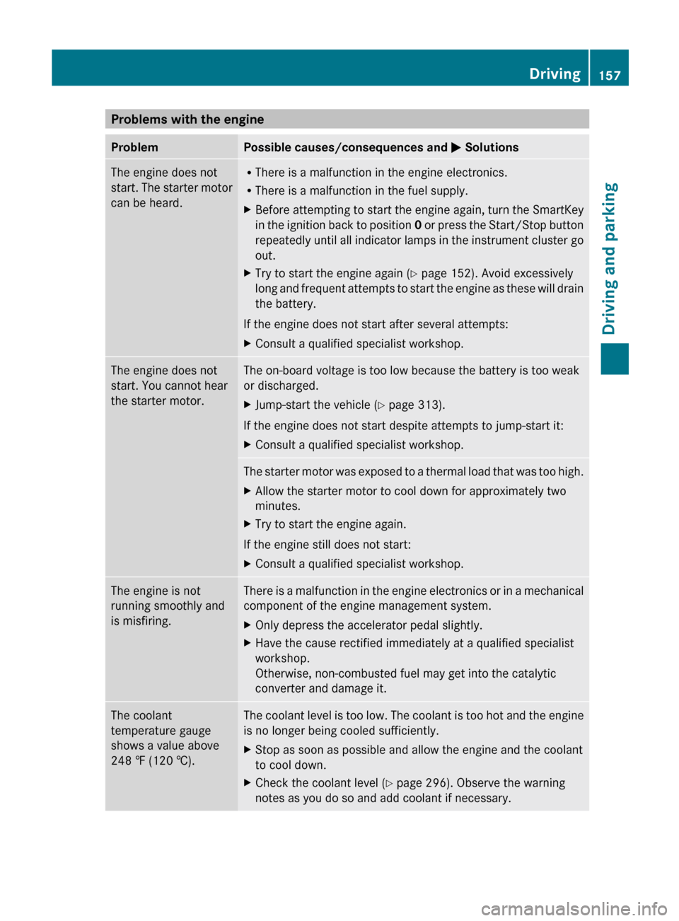 MERCEDES-BENZ E-Class CABRIOLET 2013 C207 Service Manual Problems with the engine
Problem Possible causes/consequences and 
M SolutionsThe engine does not
start. 
The starter motor
can be heard. R
There is a malfunction in the engine electronics.
R There is