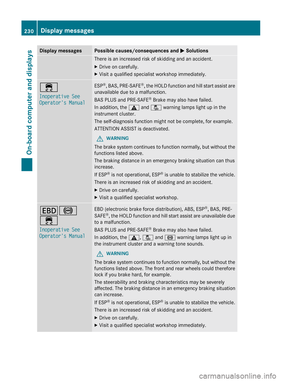 MERCEDES-BENZ E-Class CABRIOLET 2013 C207 Owners Manual Display messages Possible causes/consequences and 
M SolutionsThere is an increased risk of skidding and an accident.
X
Drive on carefully.
X Visit a qualified specialist workshop immediately. ÷
Inop