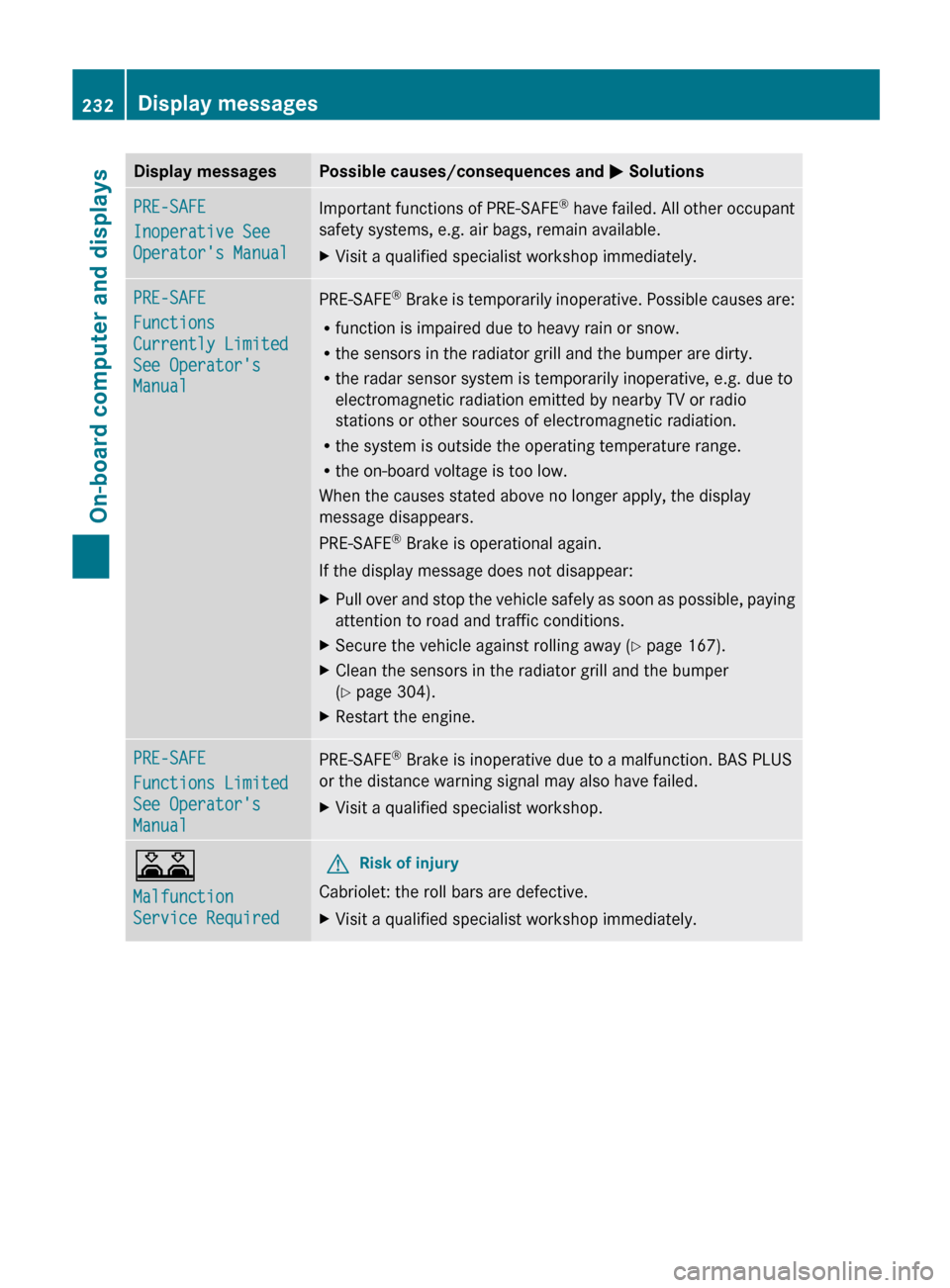 MERCEDES-BENZ E-Class CABRIOLET 2013 C207 Owners Manual Display messages Possible causes/consequences and 
M SolutionsPRE-SAFE
Inoperative See 
Operators Manual
Important functions of PRE-SAFE
®
  have failed. All other occupant
safety systems, e.g. air 