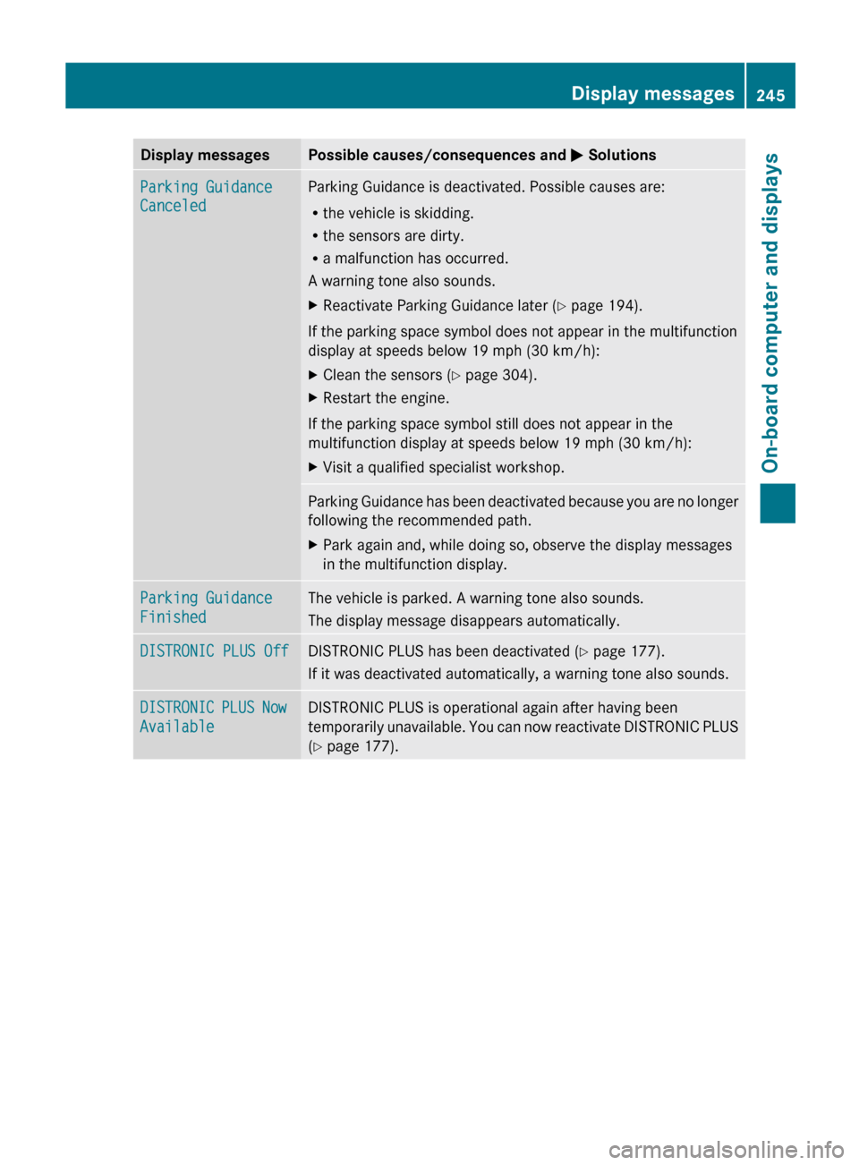 MERCEDES-BENZ E-Class CABRIOLET 2013 C207 User Guide Display messages Possible causes/consequences and 
M SolutionsParking Guidance 
Canceled Parking Guidance is deactivated. Possible causes are:
R
the vehicle is skidding.
R the sensors are dirty.
R a m