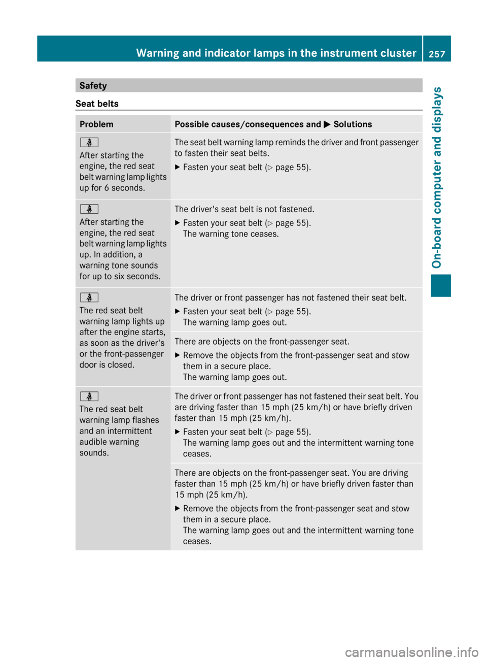 MERCEDES-BENZ E-Class CABRIOLET 2013 C207 Service Manual Safety
Seat belts Problem Possible causes/consequences and 
M Solutionsü
After starting the
engine, the red seat
belt 
warning lamp lights
up for 6 seconds. The seat belt warning lamp reminds the dri
