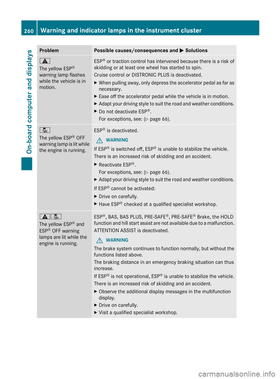 MERCEDES-BENZ E-Class CABRIOLET 2013 C207 Service Manual Problem Possible causes/consequences and 
M Solutionsä
The yellow ESP
®
warning lamp flashes
while the vehicle is in
motion. ESP
®
 or traction control has intervened because there is a risk of
ski