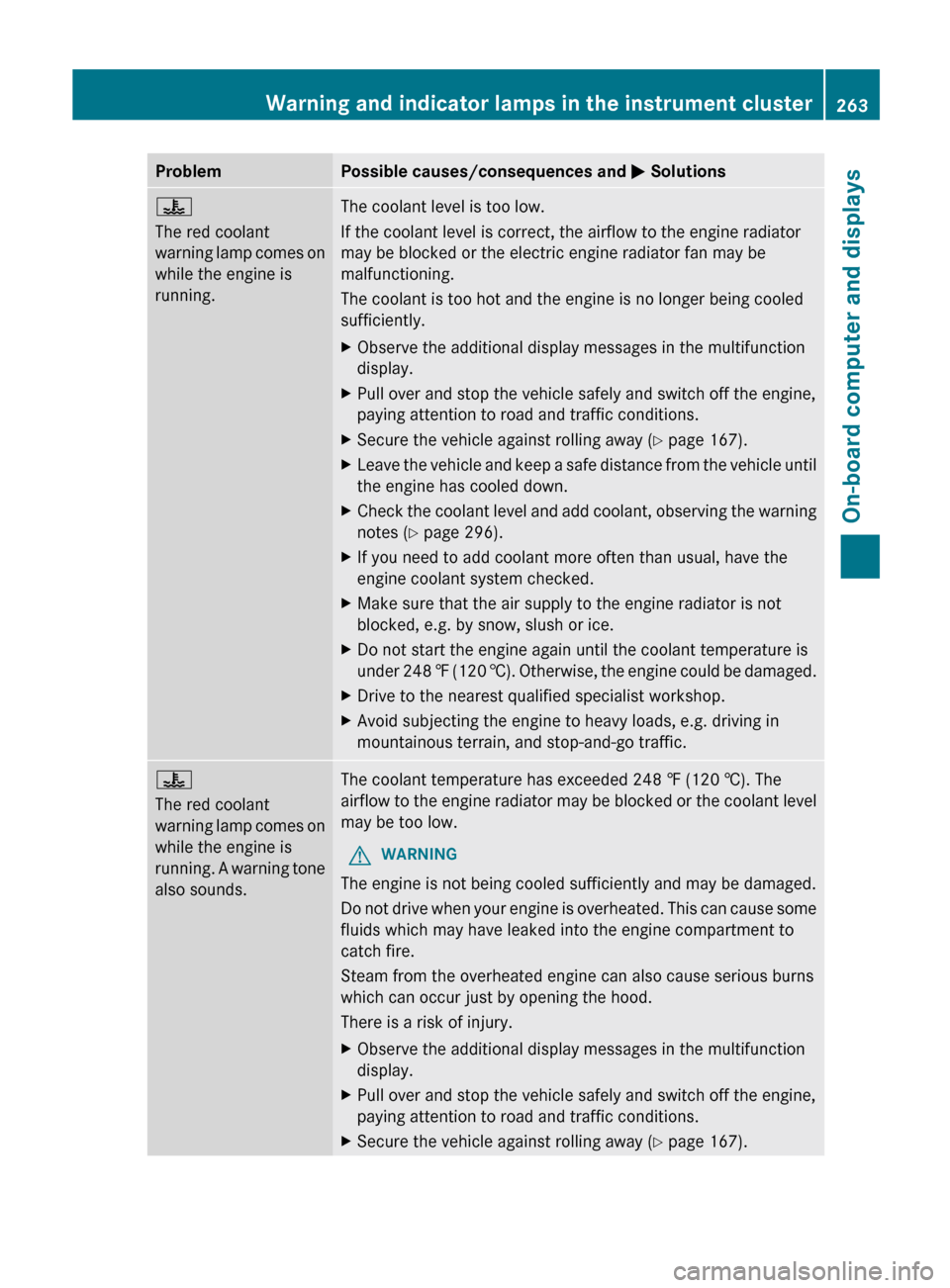 MERCEDES-BENZ E-Class CABRIOLET 2013 C207 Service Manual Problem Possible causes/consequences and 
M Solutions?
The red coolant
warning 
lamp comes on
while the engine is
running. The coolant level is too low.
If the coolant level is correct, the airflow to
