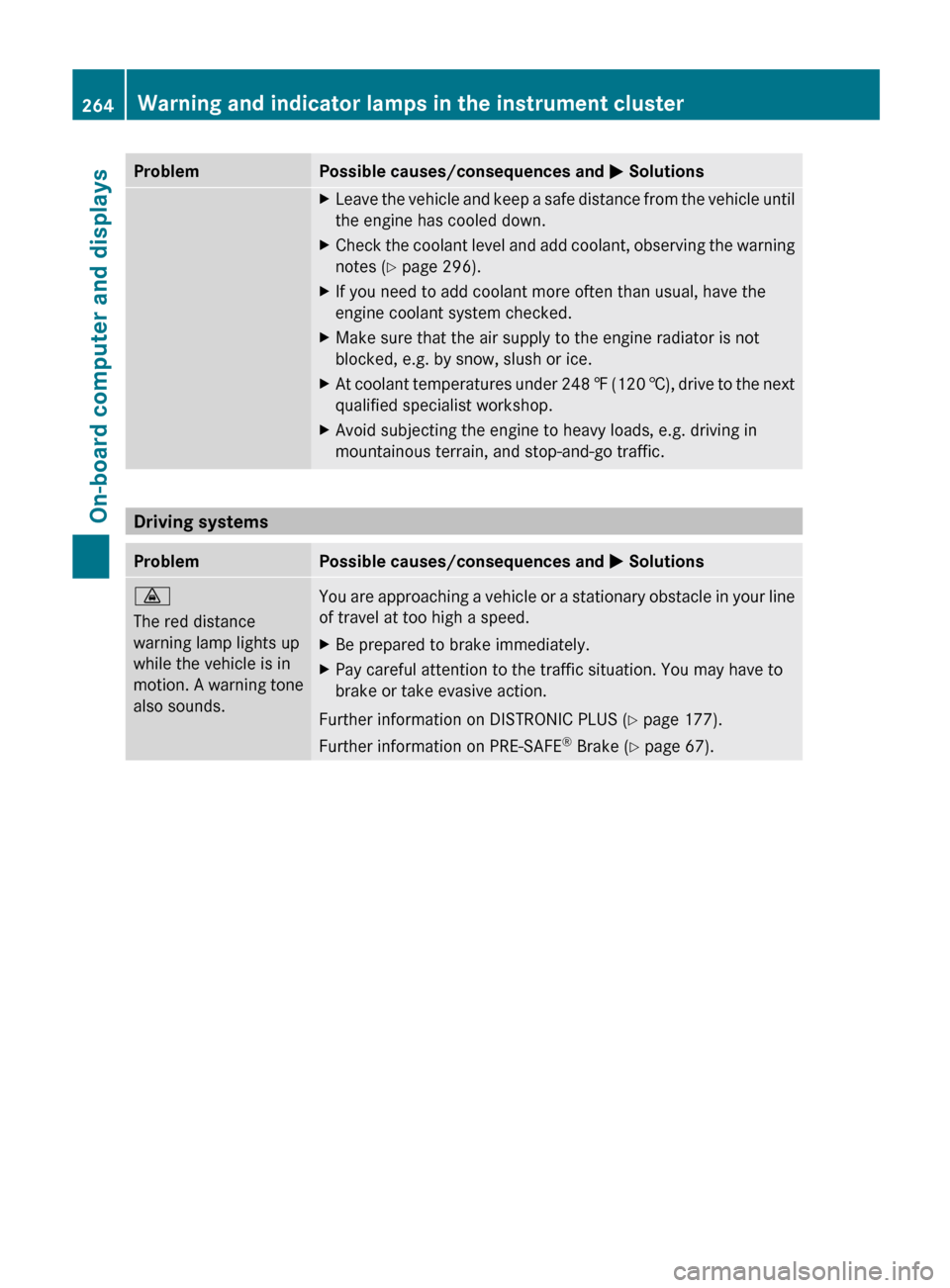 MERCEDES-BENZ E-Class COUPE 2013 C207 Owners Manual Problem Possible causes/consequences and
M SolutionsX
Leave the vehicle and keep a safe distance from the vehicle until
the engine has cooled down.
X Check the coolant level and add coolant, observin MERCEDES-BENZ E-Class COUPE 2013 C207 Owners Manual Problem Possible causes/consequences and
M SolutionsX
Leave the vehicle and keep a safe distance from the vehicle until
the engine has cooled down.
X Check the coolant level and add coolant, observin