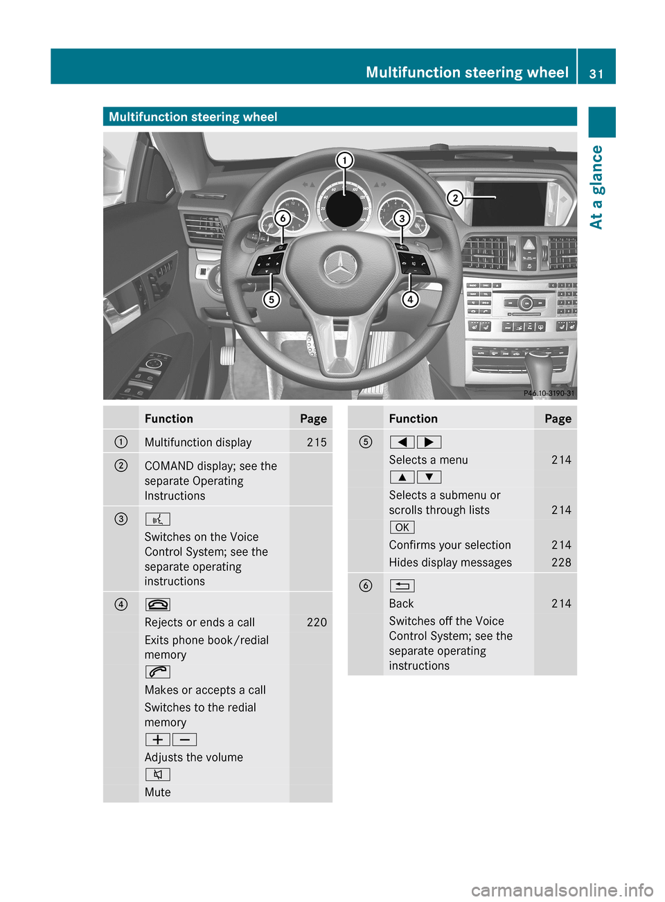 MERCEDES-BENZ E-Class COUPE 2013 C207 Owners Manual Multifunction steering wheel
Function Page
:
Multifunction display 215
;
COMAND display; see the
separate Operating
Instructions
=
?
Switches on the Voice
Control System; see the
separate operating
in