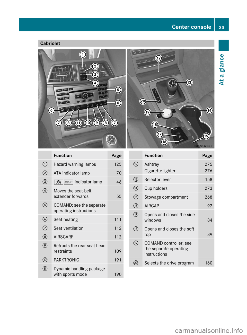 MERCEDES-BENZ E-Class COUPE 2013 C207 User Guide Cabriolet
Function Page
:
Hazard warning lamps 125
;
ATA indicator lamp 70
=
45 indicator lamp
46
?
Moves the seat-belt
extender forwards
55
A
COMAND; see the separate
operating instructions
B
Seat he