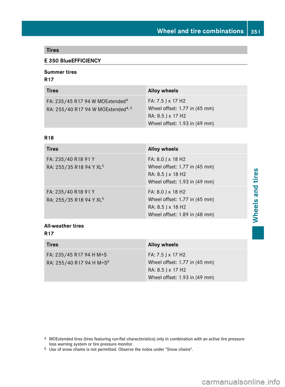 MERCEDES-BENZ E-Class CABRIOLET 2013 C207 Workshop Manual Tires
E 350 BlueEFFICIENCY Summer tires
R17
Tires Alloy wheels
FA: 235/45 R17 94 W MOExtended
4
RA: 255/40  R17 94 W MOExtended 4, 5 FA: 7.5 J x 17 H2
Wheel offset: 1.77 in
 (45 mm)
RA: 8.5 J x 17 H2
