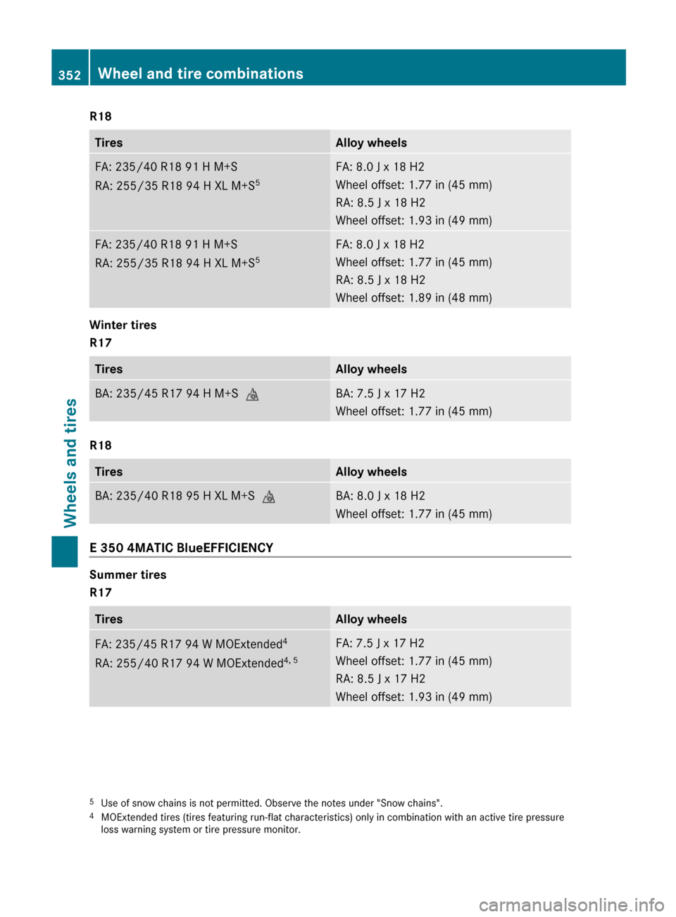 MERCEDES-BENZ E-Class CABRIOLET 2013 C207 Workshop Manual R18
Tires Alloy wheels
FA: 235/40 R18 91 H M+S
RA: 255/35
 R18 94 H XL M+S 5 FA: 8.0 J x 18 H2
Wheel offset: 1.77 in
 (45 mm)
RA: 8.5 J x 18 H2
Wheel offset: 1.93 in (49 mm) FA: 235/40 R18 91 H M+S
RA