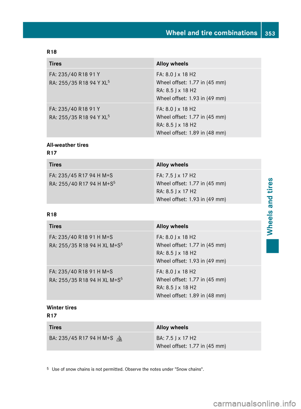 MERCEDES-BENZ E-Class CABRIOLET 2013 C207 Workshop Manual R18
Tires Alloy wheels
FA: 235/40 R18 91 Y
RA: 255/35
 R18 94 Y XL 5 FA: 8.0 J x 18 H2
Wheel offset: 1.77 in
 (45 mm)
RA: 8.5 J x 18 H2
Wheel offset: 1.93 in (49 mm) FA: 235/40 R18 91 Y
RA: 255/35

 R