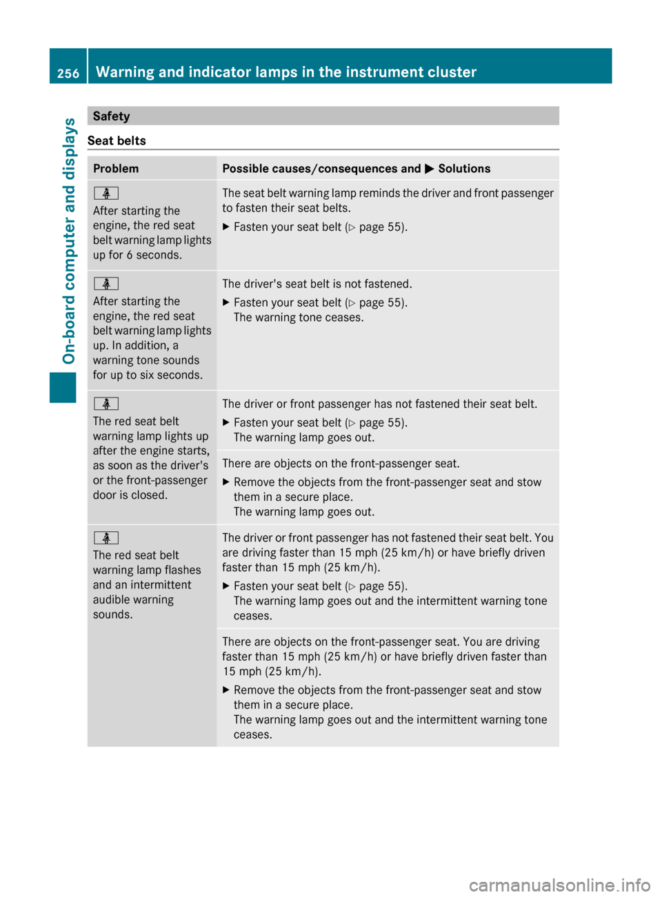MERCEDES-BENZ CLS-Class 2013 W218 Owners Manual Safety
Seat belts Problem Possible causes/consequences and 
M Solutionsü
After starting the
engine, the red seat
belt 
warning lamp lights
up for 6 seconds. The seat belt warning lamp reminds the dri