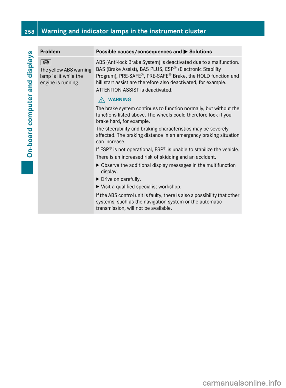 MERCEDES-BENZ CLS-Class 2013 W218 Owners Manual Problem Possible causes/consequences and 
M Solutions!
The 
yellow ABS warning
lamp is lit while the
engine is running. ABS (Anti-lock Brake System) is deactivated due to a malfunction.
BAS (Brake Ass