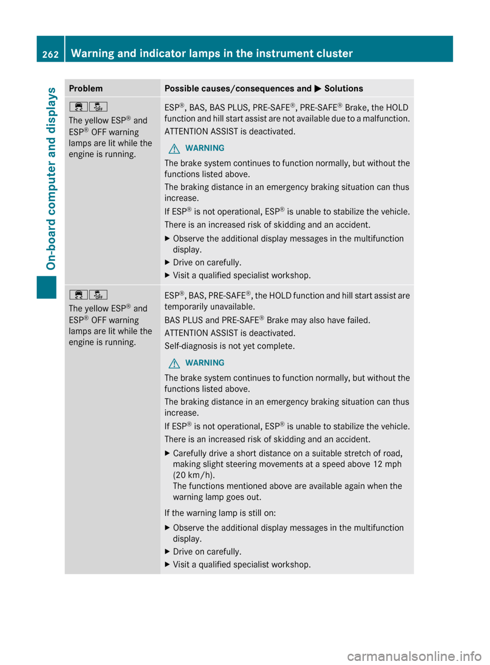 MERCEDES-BENZ CLS-Class 2013 W218 Owners Manual Problem Possible causes/consequences and
M Solutions֌
The yellow ESP
®
and
ESP ®
OFF warning
lamps are lit while the
engine is running. ESP
®
, BAS, BAS PLUS, PRE-SAFE ®
, PRE-SAFE ®
Brake MERCEDES-BENZ CLS-Class 2013 W218 Owners Manual Problem Possible causes/consequences and
M Solutions֌
The yellow ESP
®
and
ESP ®
OFF warning
lamps are lit while the
engine is running. ESP
®
, BAS, BAS PLUS, PRE-SAFE ®
, PRE-SAFE ®
Brake