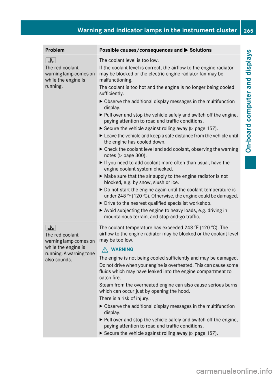 MERCEDES-BENZ CLS-Class 2013 W218 Owners Manual Problem Possible causes/consequences and 
M Solutions?
The red coolant
warning 
lamp comes on
while the engine is
running. The coolant level is too low.
If the coolant level is correct, the airflow to