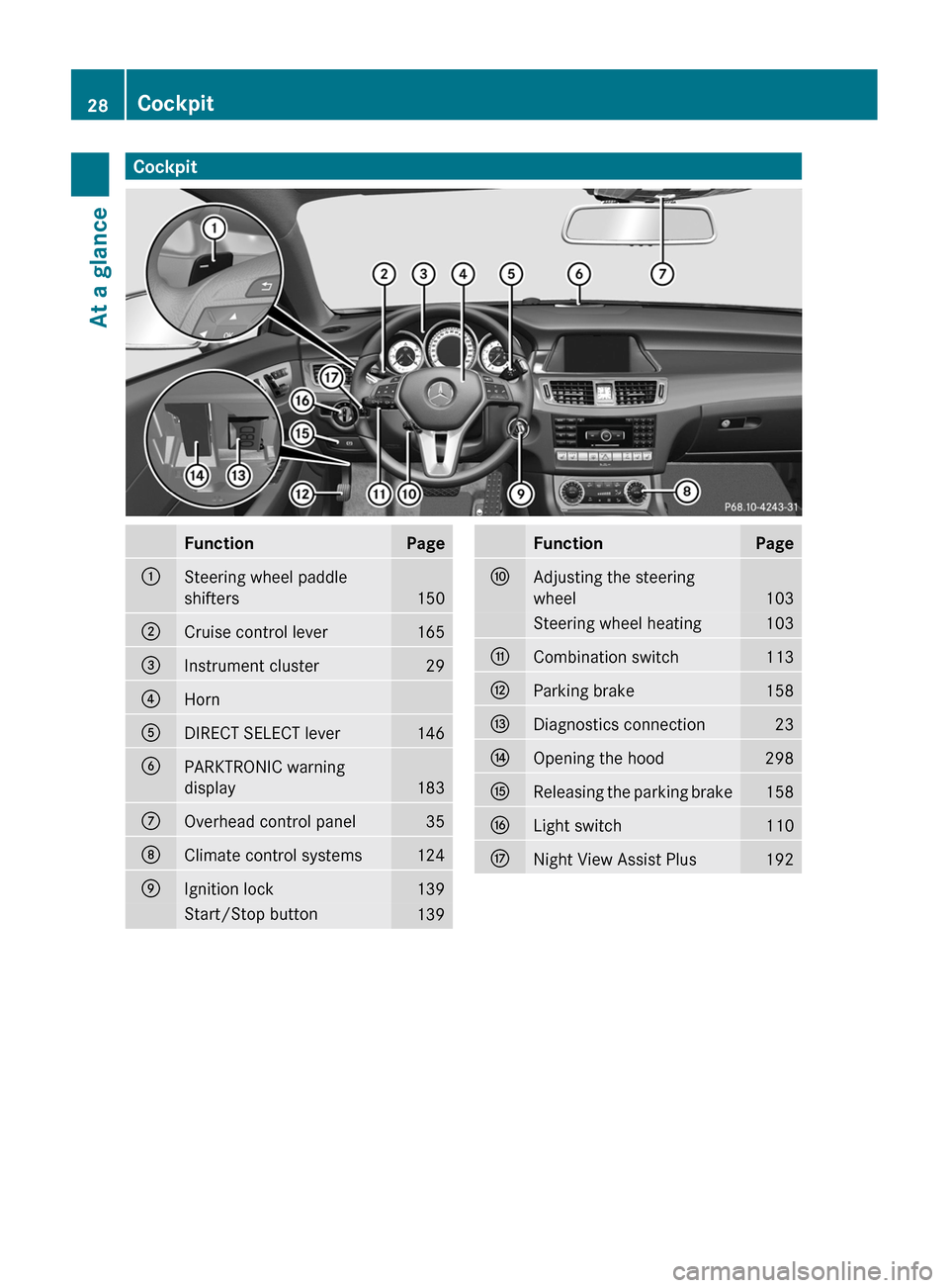 MERCEDES-BENZ CLS-Class 2013 W218 Owners Guide Cockpit
Function Page
:
Steering wheel paddle
shifters
150
;
Cruise control lever 165
=
Instrument cluster 29
?
Horn
A
DIRECT SELECT lever 146
B
PARKTRONIC warning
display
183
C
Overhead control panel MERCEDES-BENZ CLS-Class 2013 W218 Owners Guide Cockpit
Function Page
:
Steering wheel paddle
shifters
150
;
Cruise control lever 165
=
Instrument cluster 29
?
Horn
A
DIRECT SELECT lever 146
B
PARKTRONIC warning
display
183
C
Overhead control panel