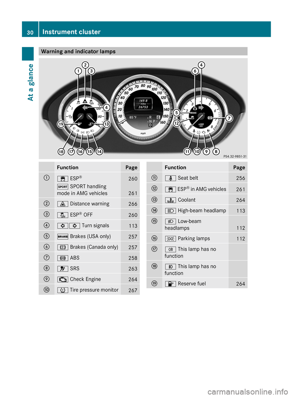 MERCEDES-BENZ CLS-Class 2013 W218 Owners Manual Warning and indicator lamps
Function Page
:
÷ ESP
® 260
M SPORT handling
mode in AMG vehicles
261
;
· Distance warning
266
=
å ESP
®
 OFF 260
?
#! Turn signals
113
A
$ Brakes (USA only)
257
B
J B