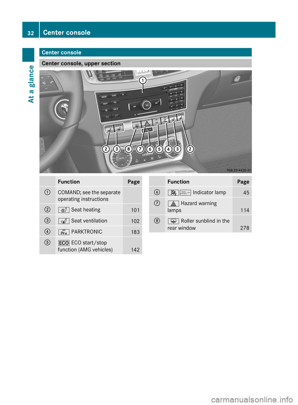 MERCEDES-BENZ CLS-Class 2013 W218 Owners Manual Center console
Center console, upper section
Function Page
:
COMAND; see the separate
operating instructions
;
c Seat heating
101
=
s Seat ventilation
102
?
c PARKTRONIC
183
A
¤ ECO start/stop
functi MERCEDES-BENZ CLS-Class 2013 W218 Owners Manual Center console
Center console, upper section
Function Page
:
COMAND; see the separate
operating instructions
;
c Seat heating
101
=
s Seat ventilation
102
?
c PARKTRONIC
183
A
¤ ECO start/stop
functi