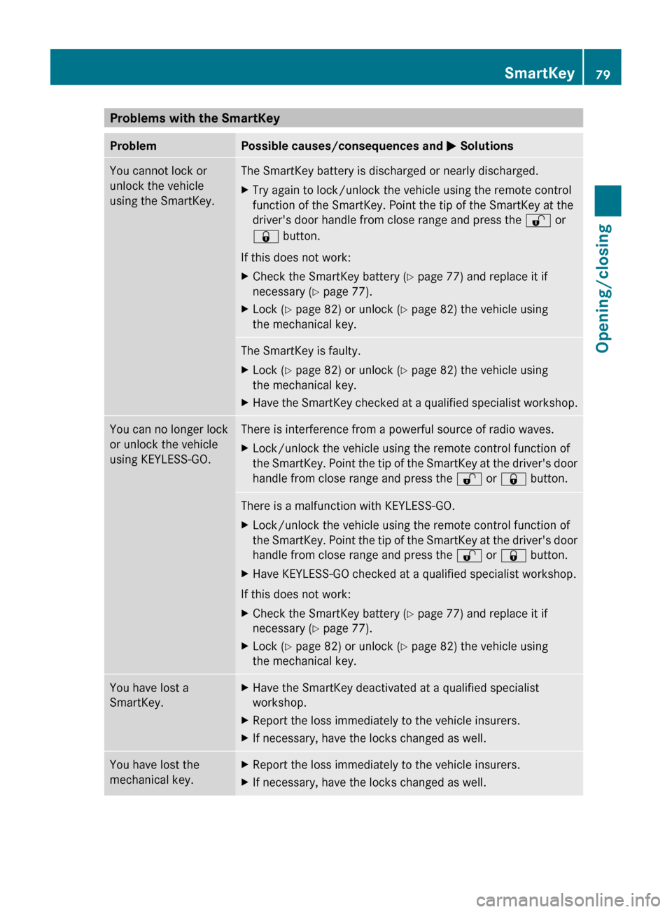 MERCEDES-BENZ CLS-Class 2013 W218 Owners Manual Problems with the SmartKey
Problem Possible causes/consequences and 
M SolutionsYou cannot lock or
unlock the vehicle
using the SmartKey. The SmartKey battery is discharged or nearly discharged.
X
Try