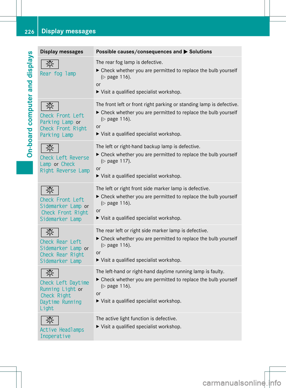 MERCEDES-BENZ C-Class SEDAN 2013 W204 Owners Manual Display messages Possible causes/consequences and
0001 Solutions
0002
Rear fog lamp The rear fog lamp is defective.
X
Chec kwhether you are permitted to replace the bulb yourself
(Y page 116).
or
X Vi