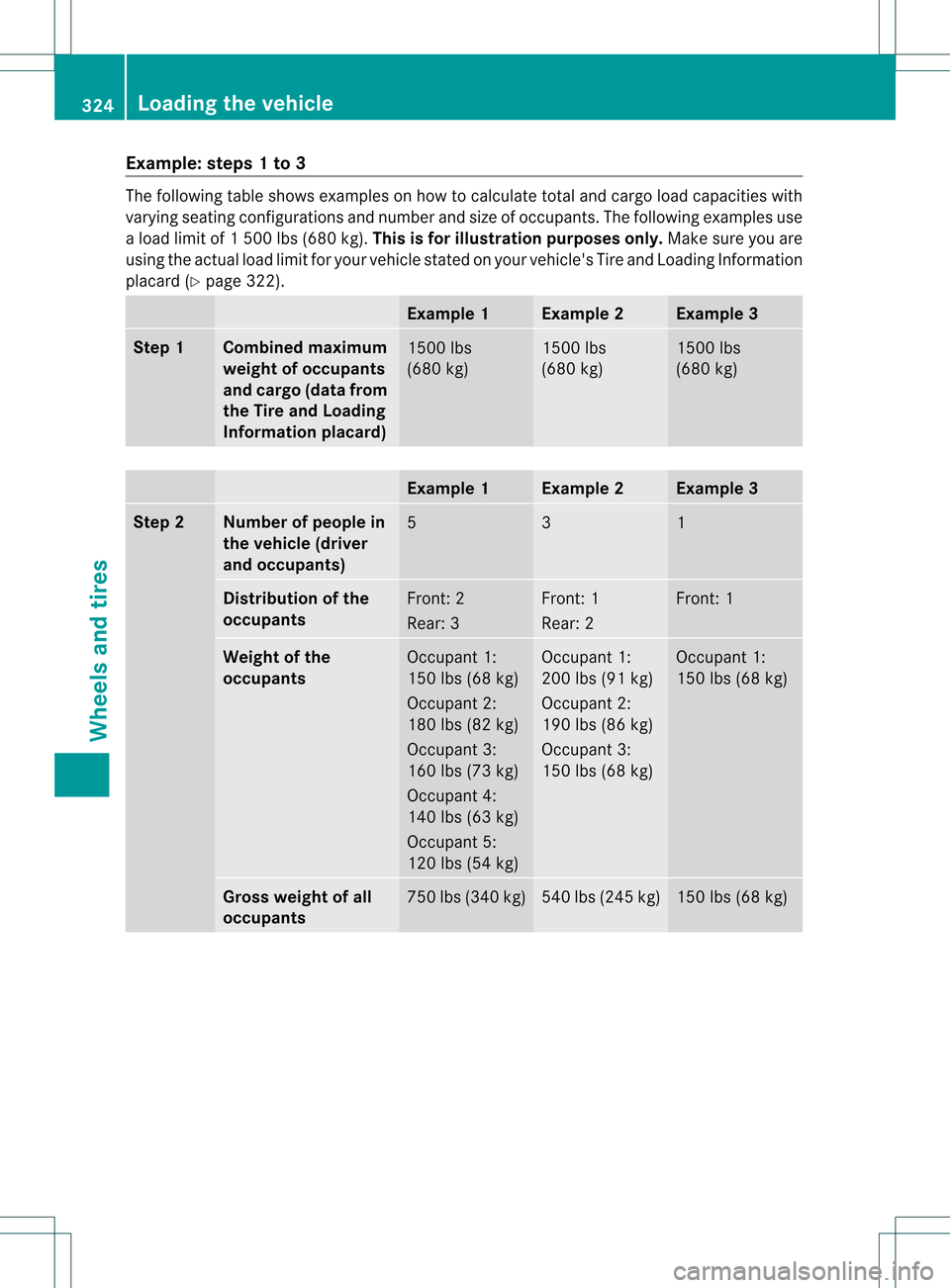 MERCEDES-BENZ C-Class SEDAN 2013 W204 Owners Manual Example: steps 1 to 3
The following table shows examples on how to calculate total and cargo load capacities with
varying seating configurations and number and size of occupants. The following example