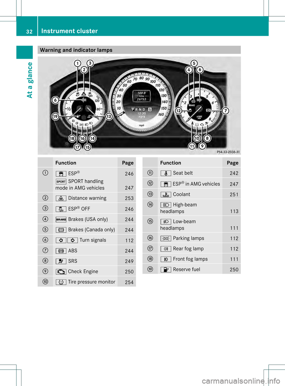 MERCEDES-BENZ C-Class SEDAN 2013 W204 Owners Guide Warning and indicator lamps
Function Page
0002
000D
ESP® 246
0003
SPORT handling
mode in AMG vehicles 247
0003
000B
Distance warning 253
0022
0015
ESP®
OFF 246
0021
000C
Brakes (USA only) 244
001F
0