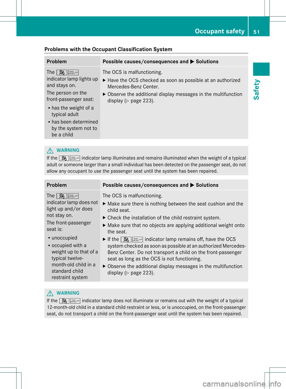 MERCEDES-BENZ C-Class SEDAN 2013 W204 Owners Manual Problems with the Occupant Classification System
Problem Possible causes/consequences and
0001 Solutions
The
0019001B
indicator lamp lights up
and stays on.
The person on the
front-passenger seat:
R h