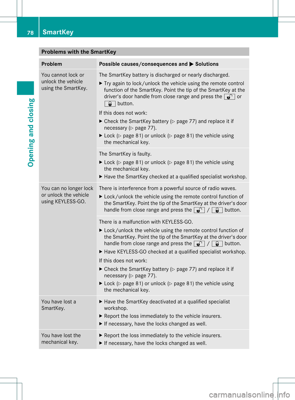 MERCEDES-BENZ C-Class SEDAN 2013 W204 Manual PDF Problems with the SmartKey
Problem Possible causes/consequences and
0001 Solutions
You cannot lock or
unlock the vehicle
using the SmartKey. The SmartKey battery is discharged or nearly discharged.
X
MERCEDES-BENZ C-Class SEDAN 2013 W204 Manual PDF Problems with the SmartKey
Problem Possible causes/consequences and
0001 Solutions
You cannot lock or
unlock the vehicle
using the SmartKey. The SmartKey battery is discharged or nearly discharged.
X