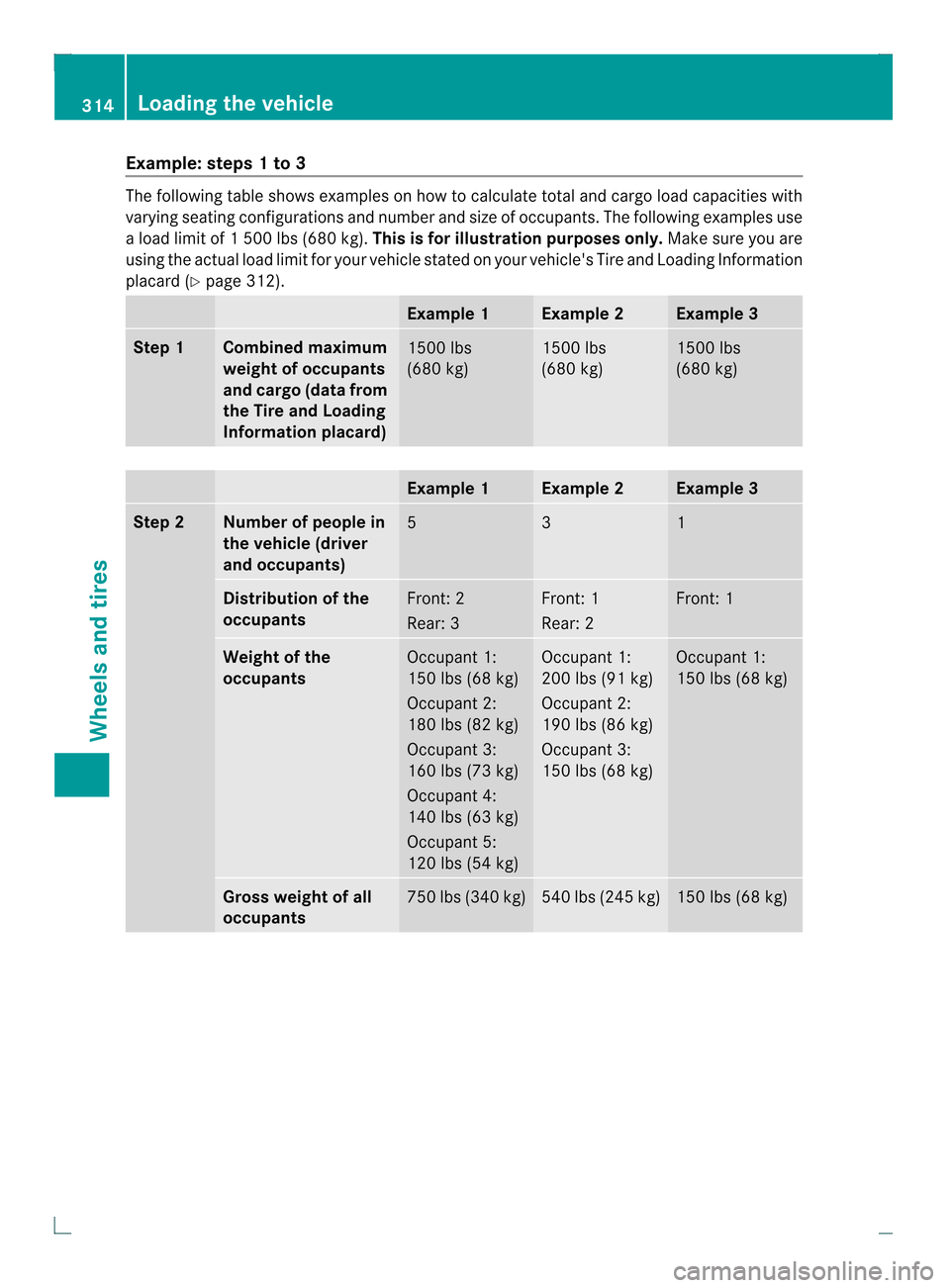 MERCEDES-BENZ C-Class COUPE 2013 CL204 Owners Manual Example: steps 1 to 3
The following table shows examples on how to calculate total and cargo load capacities with
varying seating configurations and number and size of occupants. The following example MERCEDES-BENZ C-Class COUPE 2013 CL204 Owners Manual Example: steps 1 to 3
The following table shows examples on how to calculate total and cargo load capacities with
varying seating configurations and number and size of occupants. The following example