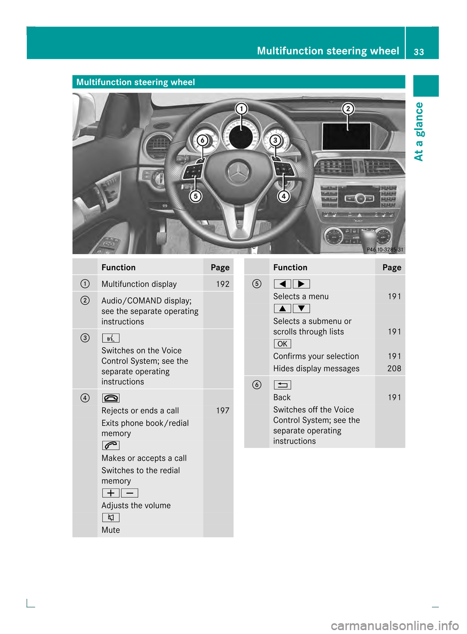 MERCEDES-BENZ C-Class COUPE 2013 CL204 Owners Guide Multifunction steering wheel
Function Page
0002
Multifunction display 192
0003
Audio/COMAND display;
see the separate operating
instructions
0022
0002
Switches on the Voice
Control System; see the
sep