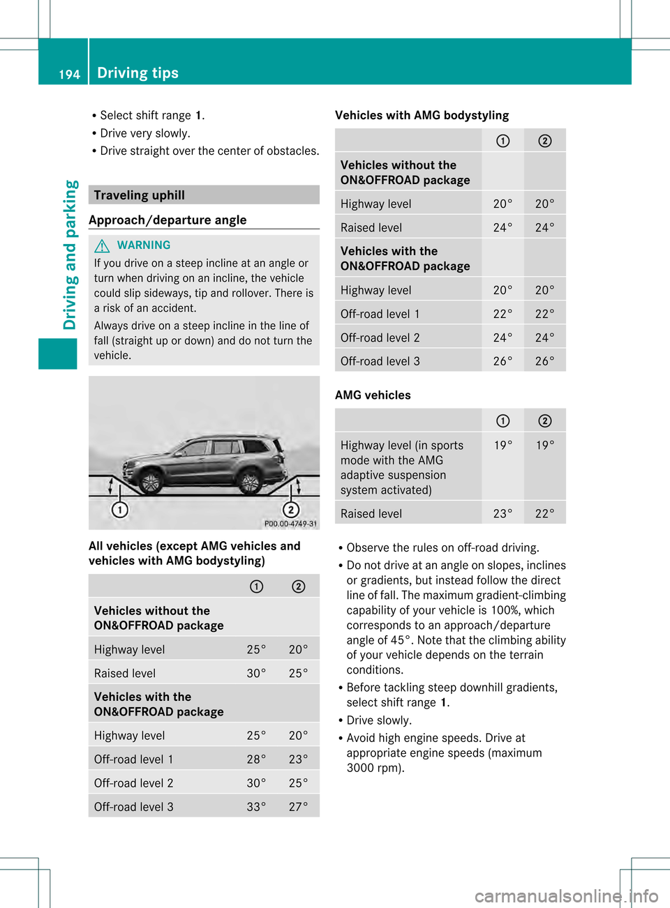 MERCEDES-BENZ GL-Class 2013 X166 Owners Manual R
Select shift range 1.
R Drive very slowly.
R Drive straight ove rthe center of obstacles. Traveling uphill
Approach/departure angle G
WARNING
If you drive on a steep incline at an angle or
turn when MERCEDES-BENZ GL-Class 2013 X166 Owners Manual R
Select shift range 1.
R Drive very slowly.
R Drive straight ove rthe center of obstacles. Traveling uphill
Approach/departure angle G
WARNING
If you drive on a steep incline at an angle or
turn when