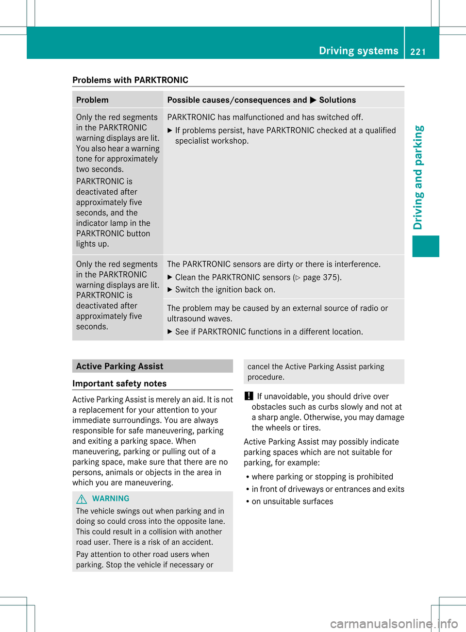 MERCEDES-BENZ GL-Class 2013 X166 Owners Manual Problems with PARKTRONIC
Problem Possible causes/consequences and
0001 Solutions
Only the red segments
in the PARKTRONIC
warning displays are lit.
You also hear a warning
tone for approximately
two se