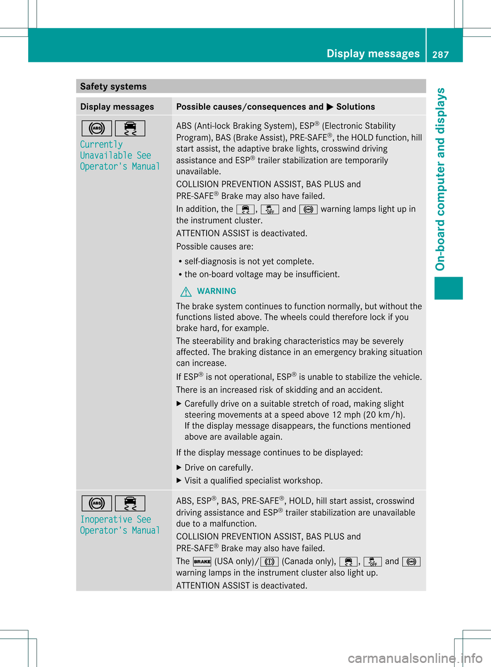 MERCEDES-BENZ GL-Class 2013 X166 Owners Manual Safety systems
Display messages Possible causes/consequences and
0001 Solutions
0019000F
Currently
Unavailable See
Operators Manual ABS (Anti-lock Braking System), ESP
®
(Electronic Stability
Progra MERCEDES-BENZ GL-Class 2013 X166 Owners Manual Safety systems
Display messages Possible causes/consequences and
0001 Solutions
0019000F
Currently
Unavailable See
Operators Manual ABS (Anti-lock Braking System), ESP
®
(Electronic Stability
Progra