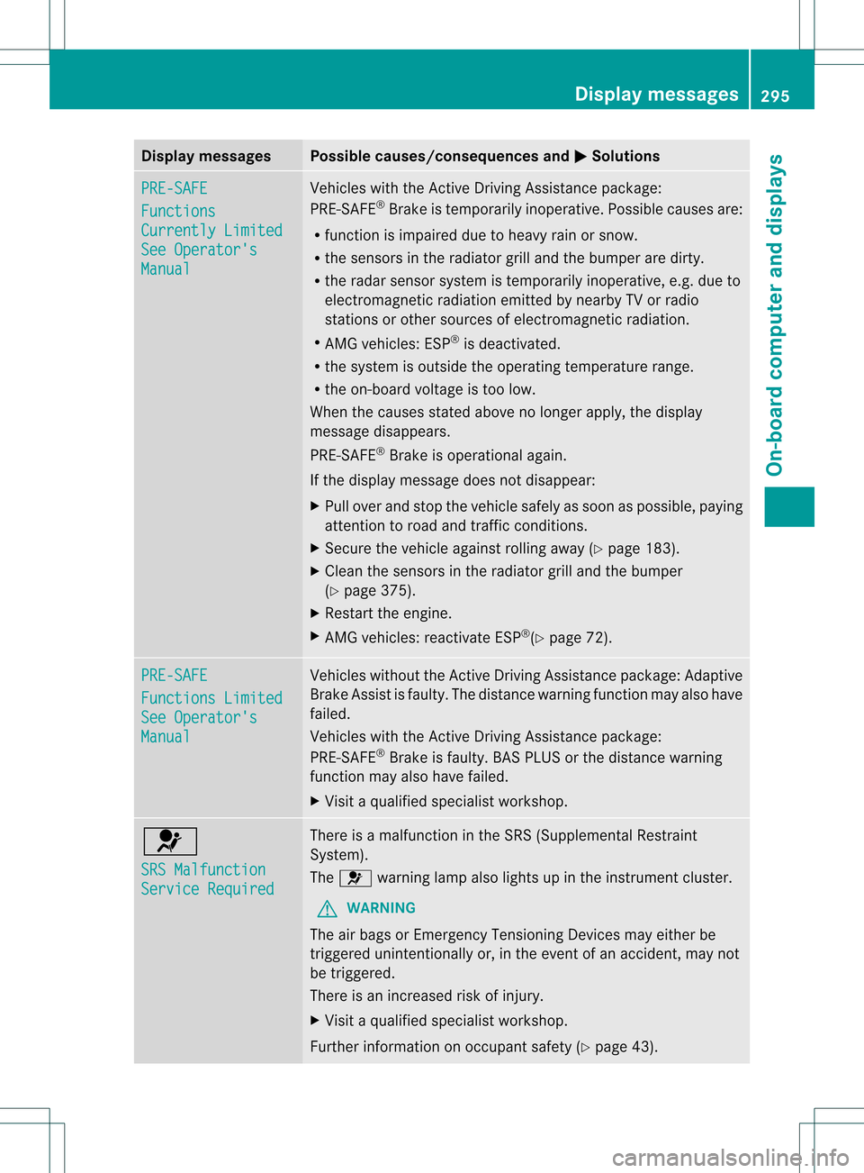 MERCEDES-BENZ GL-Class 2013 X166 Owners Manual Display messages Possible causes/consequences and
0001 Solutions
PRE-SAFE
Functions
Currently Limited
See Operators
Manual Vehicles with the Active Driving Assistance package:
PRE-SAFE
®
Brake is te