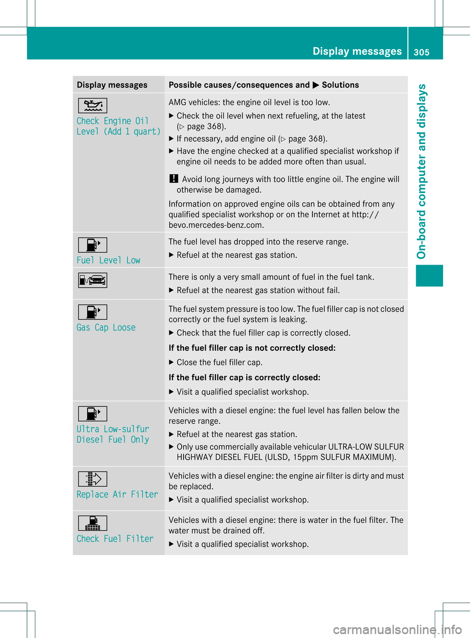 MERCEDES-BENZ GL-Class 2013 X166 Owners Manual Display messages Possible causes/consequences and
0001 Solutions
0013
Check Engine Oil
Level (Add 1 quart) AMG vehicles: the engine oil level is too low.
X
Chec kthe oil level when next refueling, at MERCEDES-BENZ GL-Class 2013 X166 Owners Manual Display messages Possible causes/consequences and
0001 Solutions
0013
Check Engine Oil
Level (Add 1 quart) AMG vehicles: the engine oil level is too low.
X
Chec kthe oil level when next refueling, at