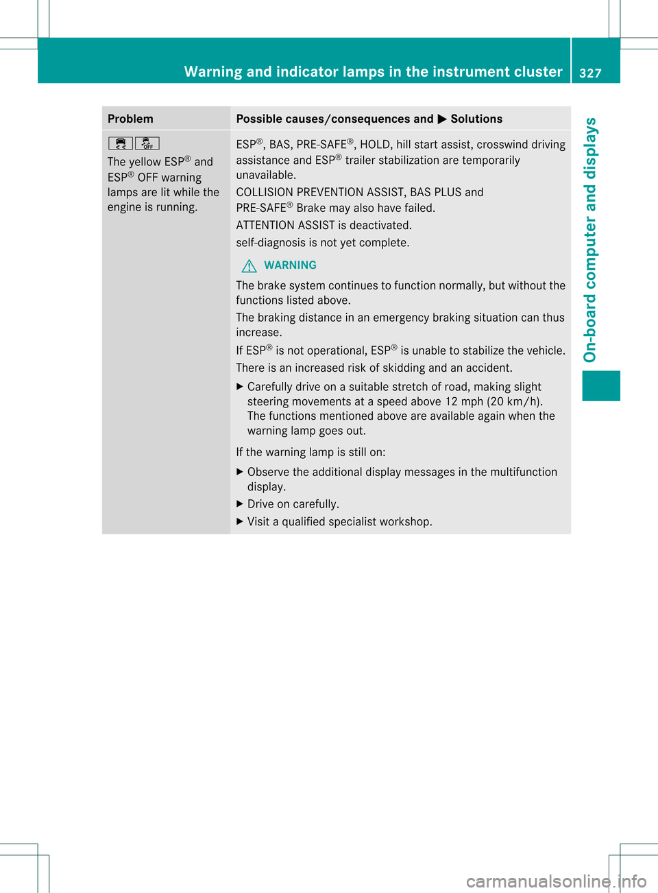 MERCEDES-BENZ GL-Class 2013 X166 Service Manual Problem Possible causes/consequences and
0001 Solutions
000F0017
The yellow ESP
®
and
ESP ®
OFF warning
lamps are lit while the
engine is running. ESP
®
, BAS, PRE-SAFE ®
, HOLD, hill start assist