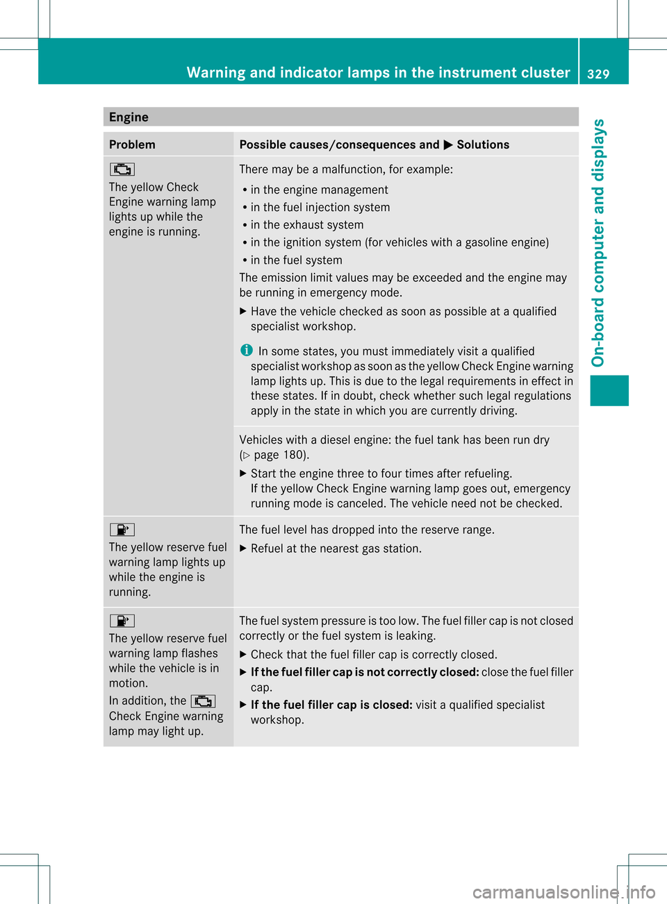 MERCEDES-BENZ GL-Class 2013 X166 Owners Manual Engine
Problem Possible causes/consequences and
0001 Solutions
0010
The yellow Check
Engine warning lamp
lights up while the
engine is running.
There may be a malfunction, for example:
R
in the engine MERCEDES-BENZ GL-Class 2013 X166 Owners Manual Engine
Problem Possible causes/consequences and
0001 Solutions
0010
The yellow Check
Engine warning lamp
lights up while the
engine is running.
There may be a malfunction, for example:
R
in the engine