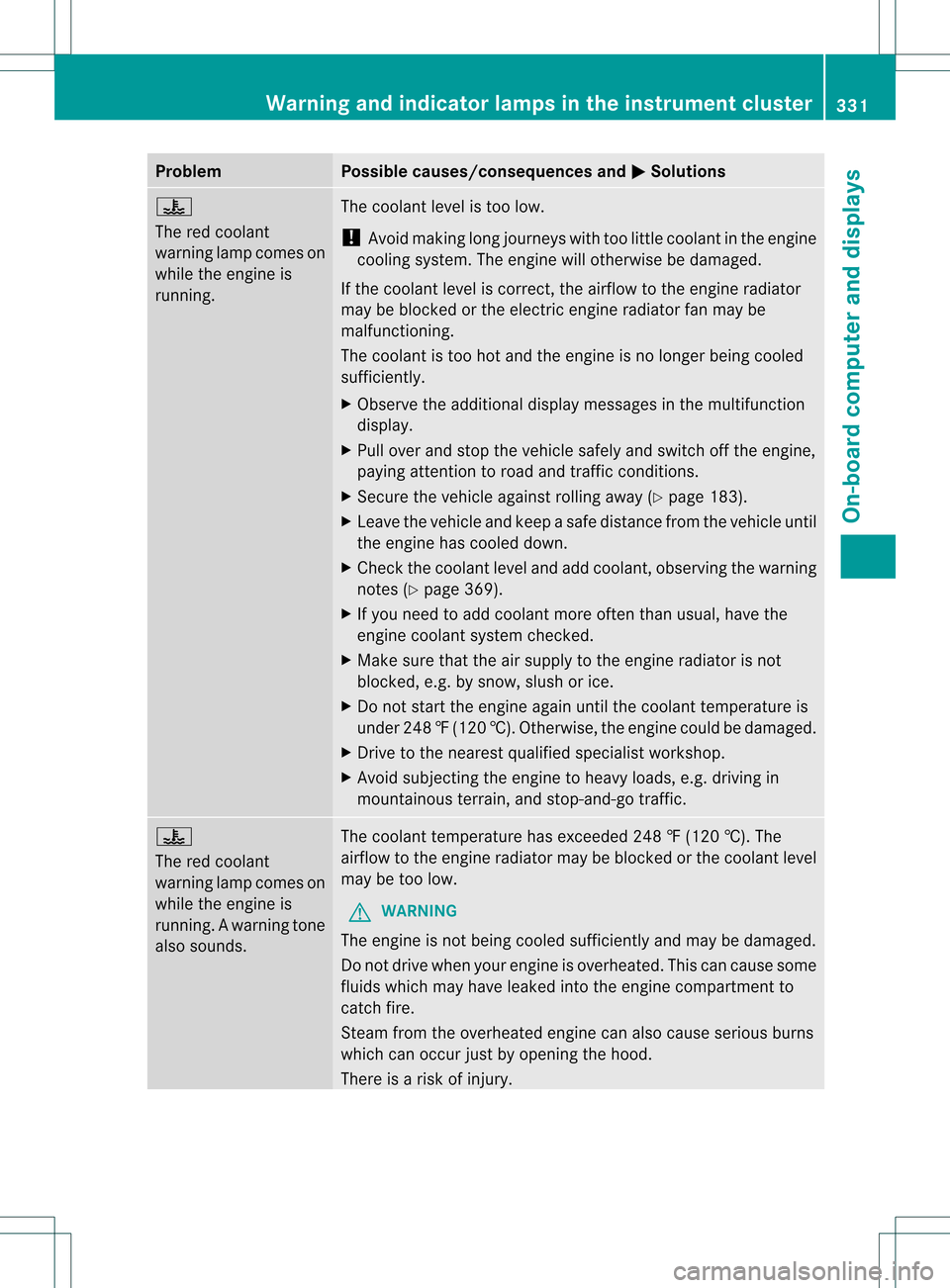 MERCEDES-BENZ GL-Class 2013 X166 Owners Manual Problem Possible causes/consequences and
0001 Solutions
000E
The red coolant
warning lamp comes on
while the engine is
running. The coolant level is too low.
!
Avoid making long journeys with too litt MERCEDES-BENZ GL-Class 2013 X166 Owners Manual Problem Possible causes/consequences and
0001 Solutions
000E
The red coolant
warning lamp comes on
while the engine is
running. The coolant level is too low.
!
Avoid making long journeys with too litt