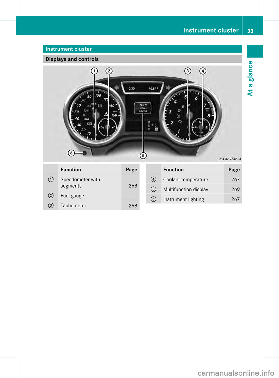 MERCEDES-BENZ GL-Class 2013 X166 Owners Guide Instrumen
tcluster Displays and controls
Function Page
0002
Speedometer with
segments
268
0003
Fuel gauge
0021
Tachometer
268 Function Page
0020
Coolant temperature 267
001E
Multifunction display 269
