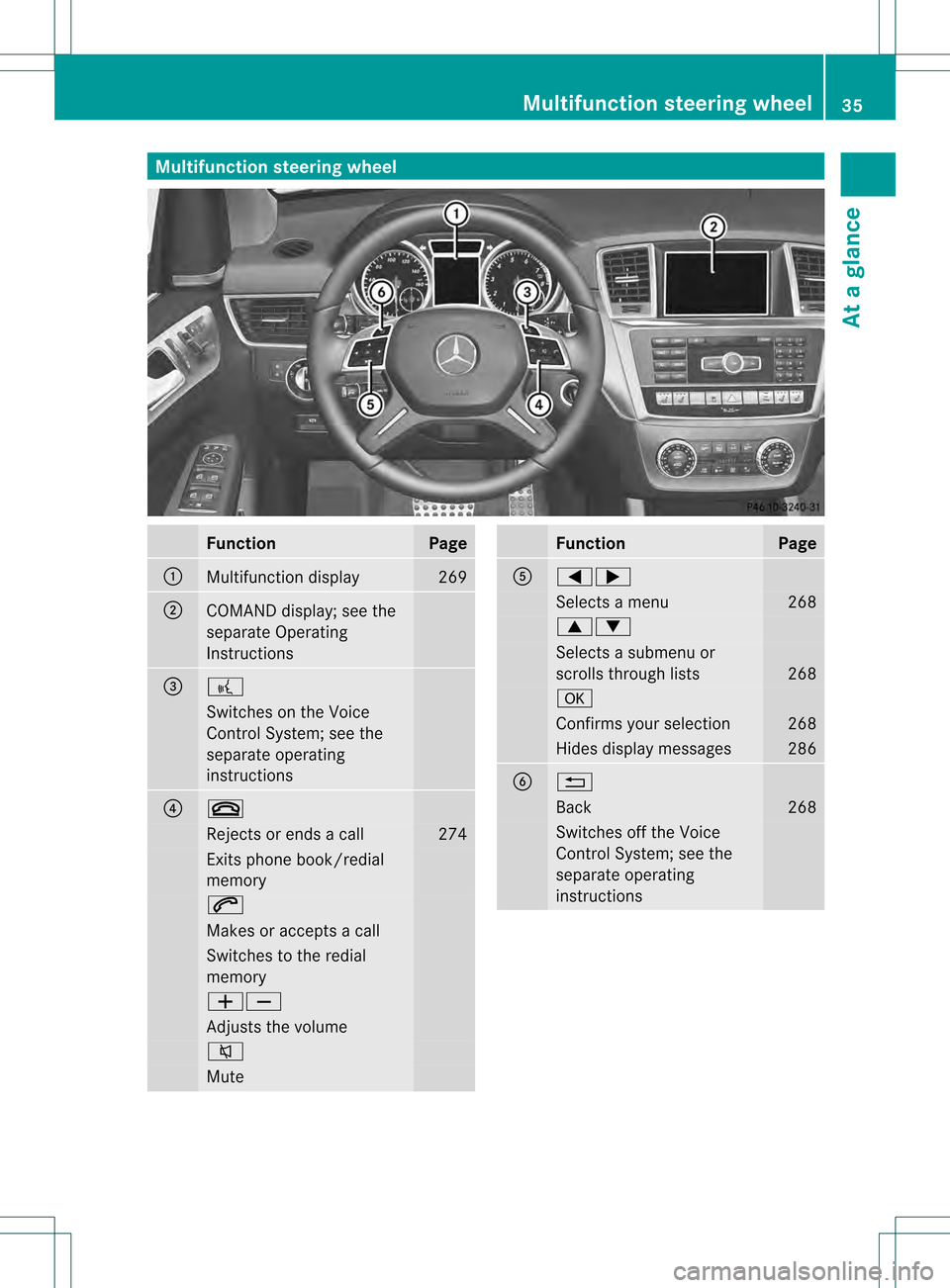 MERCEDES-BENZ GL-Class 2013 X166 Owners Guide Multifunction steering wheel
Function Page
0002
Multifunction display 269
0003
COMAND display; see the
separate Operating
Instructions
0021
0003
Switches on the Voice
Control System; see the
separate 